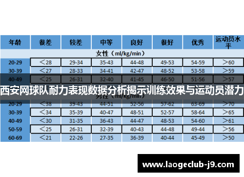 西安网球队耐力表现数据分析揭示训练效果与运动员潜力