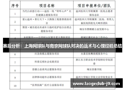 赛后分析：上海网球队与南京网球队对决的战术与心理经验总结
